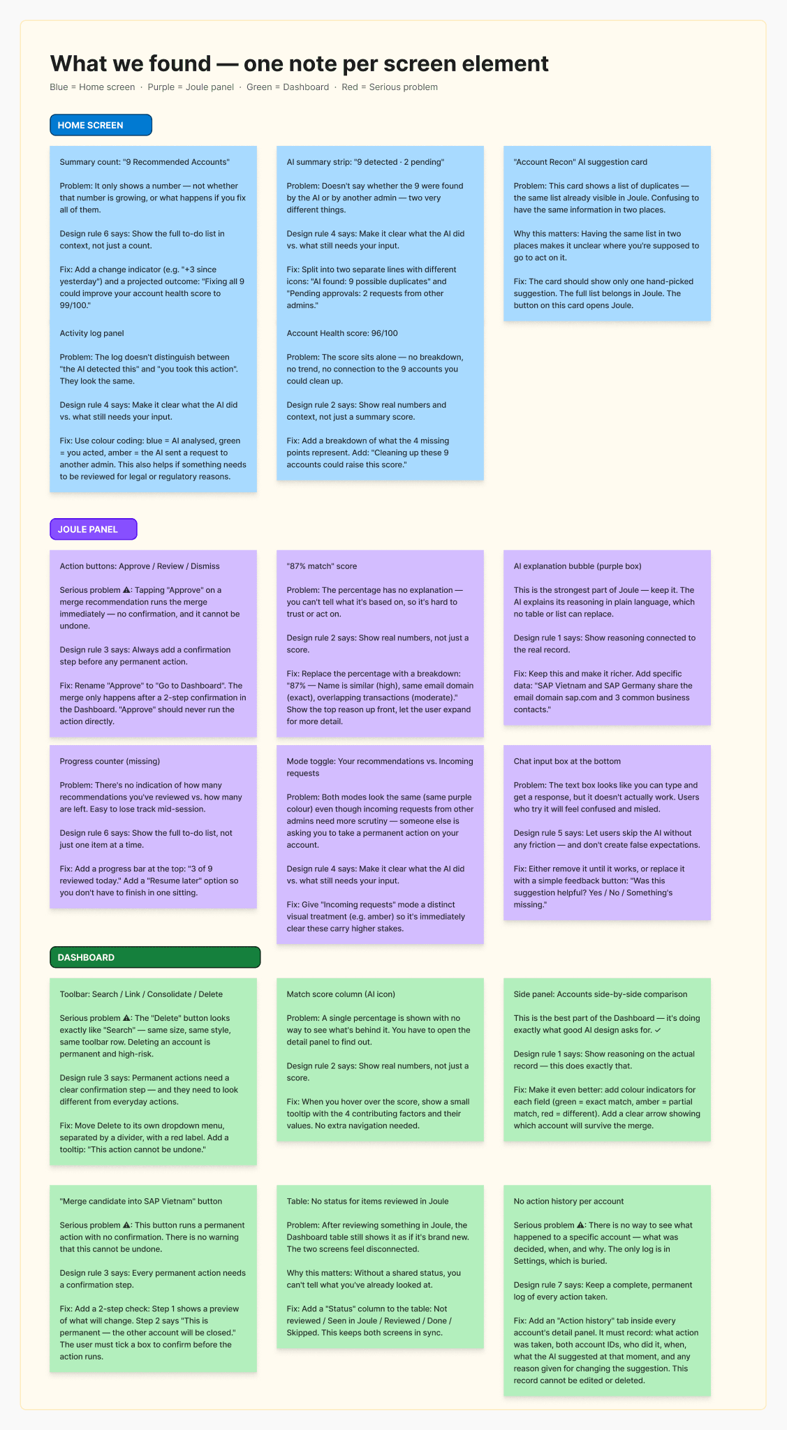 Annotated findings layer with one note per screen element, grouped by surface: Home screen (blue), Joule panel (purple), and Dashboard (green), with serious problems flagged in red. Each note names the element, the problem, the design rule it relates to, and a specific fix — including the merge button that runs a permanent action with no confirmation, and the absence of any per-account action history.