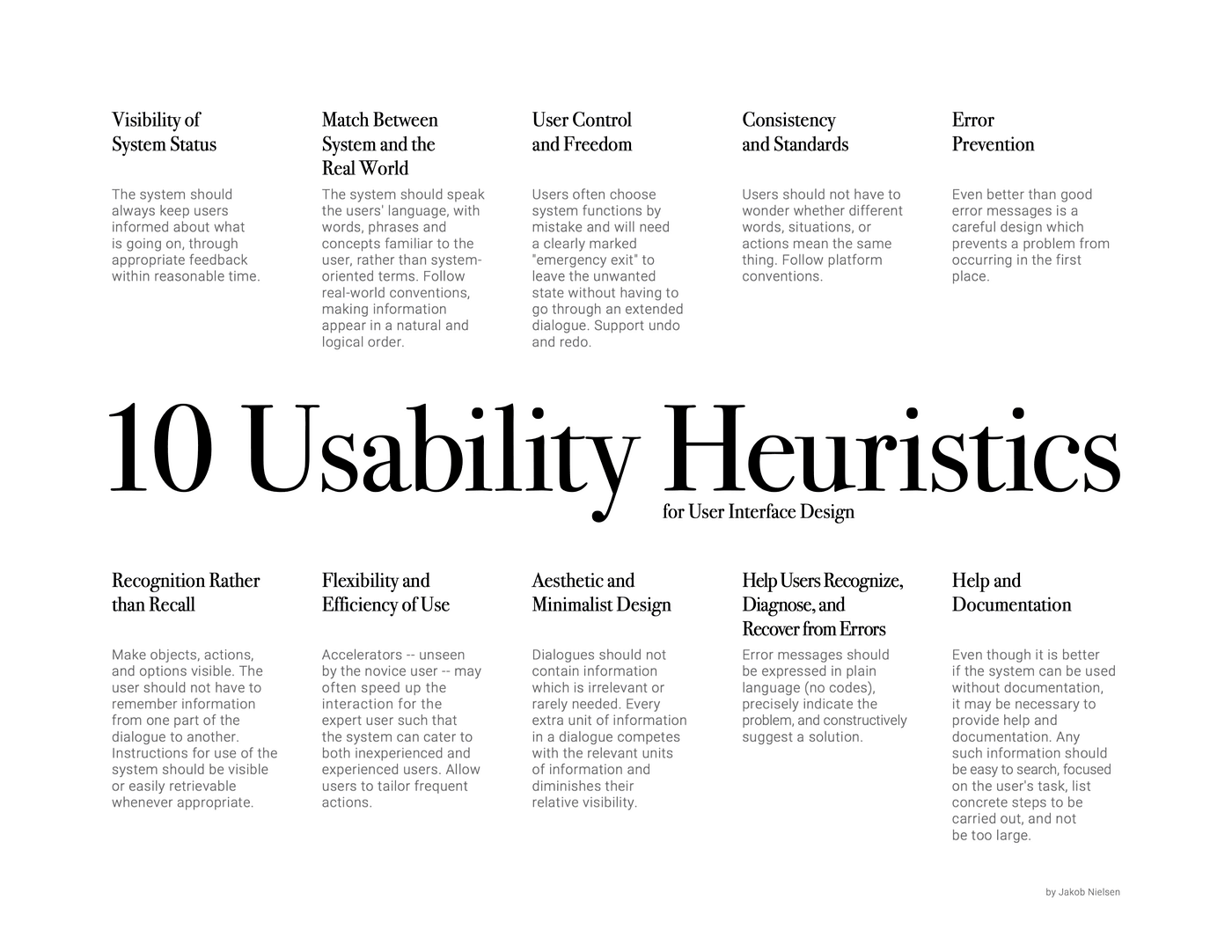 Jakob Nielsen's 10 Usability Heuristics for User Interface Design, laid out as a poster: visibility of system status, match between system and the real world, user control and freedom, consistency and standards, error prevention, recognition rather than recall, flexibility and efficiency of use, aesthetic and minimalist design, help users recognize/diagnose/recover from errors, and help and documentation. Each names a principle rooted in the conventions of desktop software interfaces.