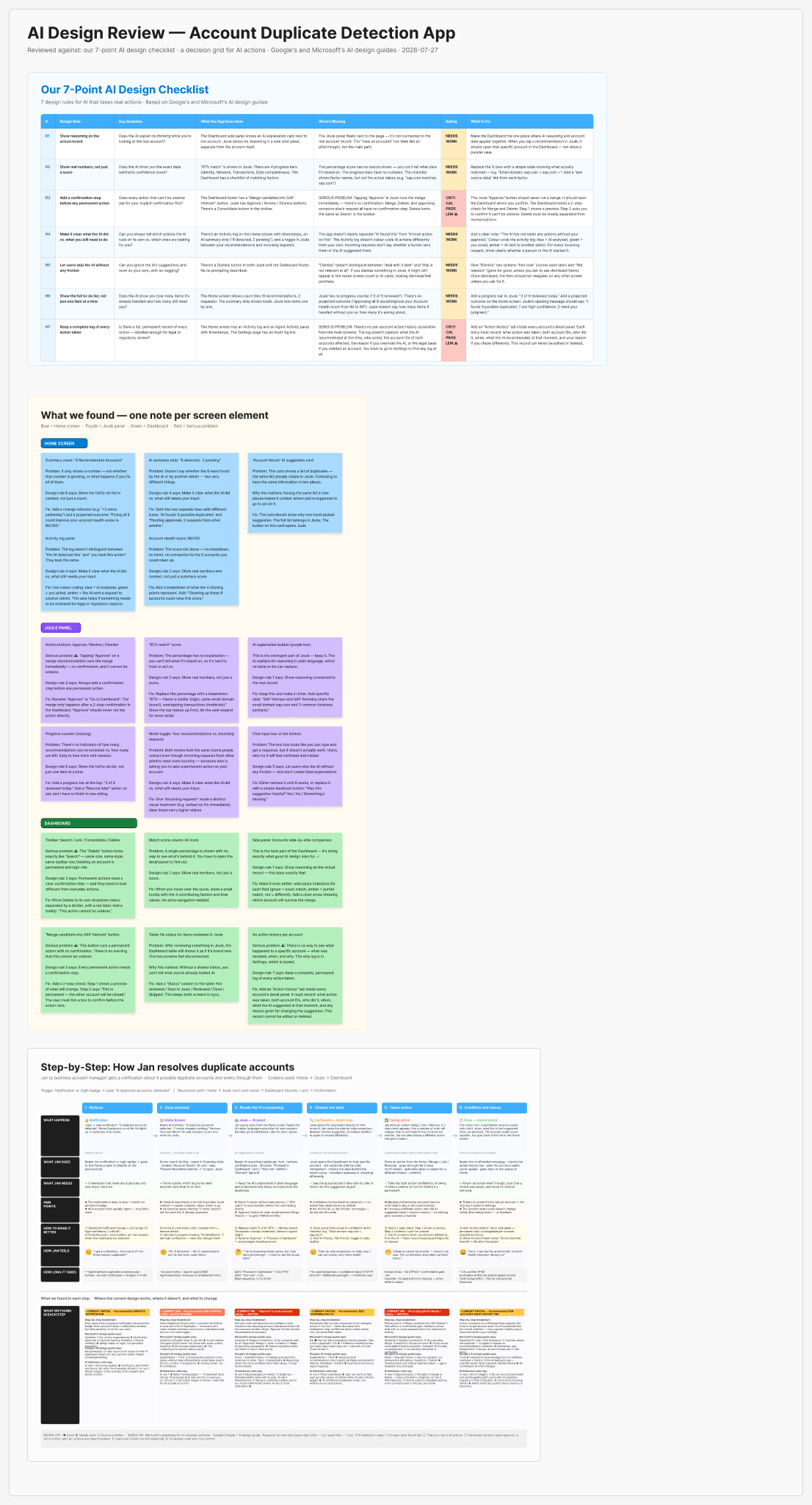 The three framework outputs stacked in one evaluation board: a heuristic evaluation table at the top scoring each rule against the design, an annotated findings layer in the middle marking each screen element color-coded by surface and severity, and a step-by-step user journey map at the bottom tracing the full task from notification to completion.