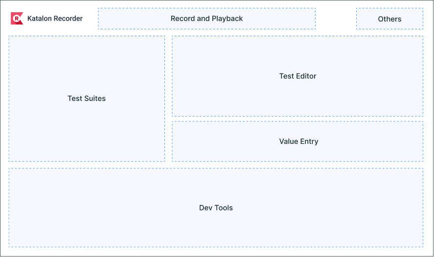 Initial design and functional groupings — Katalon Recorder's original layout with Test Suites, a large Test Editor and Value Entry zone, and Dev Tools spanning the bottom.